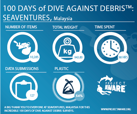 Seaventures Dive Rig 100 days of dive against debris2